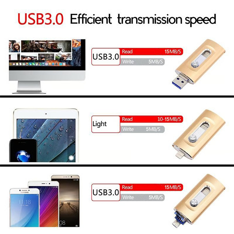 Clé USB haute vitesse