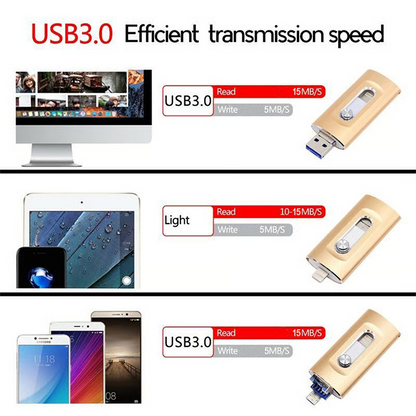 Clé USB haute vitesse